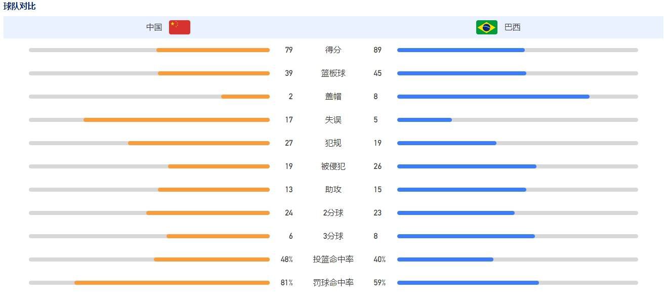 他们不仅支付了过多的转会费，还有球员的工资，因此当事情进展地不顺利时，让这些球员重新起步反而会更难。